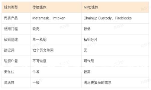 深入探索虚拟币钱包的高级命令与应用