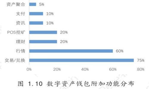 如何访问和使用BTC官网首页：详细指南