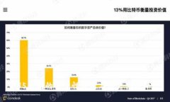 HH5钱包的安全性分析与用