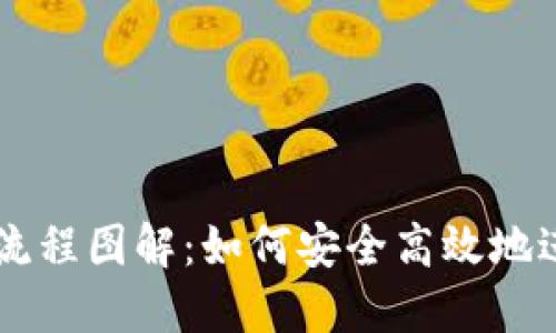 区块链钱包交易流程图解：如何安全高效地进行数字资产交易