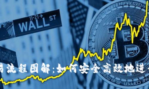 区块链钱包交易流程图解：如何安全高效地进行数字资产交易