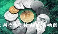以太坊价格近期行情分析