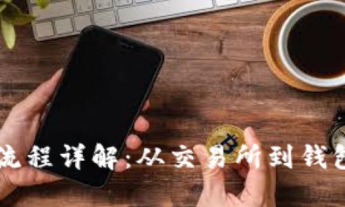 虚拟币提币流程详解：从交易所到钱包的完整指南