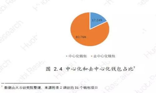 如何使用TokenTokenIM钱包进行以太币的增币操作