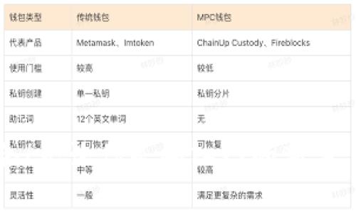   如何在Tokenim钱包中添加自定义代币 / 
 guanjianci Tokenim钱包, 自定义代币, 数字货币 /guanjianci 

引言：数字货币的未来已来
当前，数字货币的浪潮席卷全球，无论是投资者、商家，还是普通用户，都会频繁接触到各种各样的虚拟资产。而在这其中，如何管理并高效使用这些数字资产，成为了大家亟待解决的问题。Tokenim钱包作为一款极具潜力的数字货币钱包，吸引了众多用户的关注。在这篇文章中，我们将深入探讨如何在Tokenim钱包中添加自定义代币，让你的资产管理更加灵活多变！

一、什么是Tokenim钱包？
Tokenim钱包是一款去中心化的数字资产管理工具，支持多种数字货币的存储与交易。它的界面友好，操作简便，使得用户可以轻松管理自己的资产。无论是比特币、以太坊，还是众多的ERC20代币，Tokenim钱包都能很好地支持。而添加自定义代币的功能，更是为用户提供了更大的灵活性，让他们在不断变化的市场中，能够快速适应新兴的代币项目！多么令人振奋！

二、为什么需要添加自定义代币？
在数字资产的世界里，新的代币层出不穷，许多小型项目和初创团队也在不断推出他们的代币。这些代币可能在未来有巨大的潜力或价值，因此，拥有一个能够灵活添加和管理自定义代币的钱包，是每一位投资者的理想选择。通过添加自定义代币，用户可以：
ul
    li实时跟踪新兴项目，抓住投资机会。/li
    li方便管理各种代币，避免因忘记而导致的损失。/li
    li提升投资灵活性，满足多样化的交易需求。/li
/ul

三、如何在Tokenim钱包中添加自定义代币
现在，我们终于要进入正题了！以下是详细的步骤，帮助你顺利地在Tokenim钱包中添加自定义代币。

h4步骤1：打开Tokenim钱包/h4
首先，确保你已经下载并安装了Tokenim钱包。打开应用后，输入你的密码，进入主界面。界面简洁，所有功能一目了然。

h4步骤2：选择“添加代币”选项/h4
在主界面上，找到“添加代币”或“管理代币”的选项。这通常会在钱包的设置或工具栏中。如果你正在使用的是新版Tokenim，它可能会以不同的形式呈现，但大致方向是相同的。

h4步骤3：输入代币信息/h4
在“添加代币”页面，你需要输入自定义代币的相关信息。这通常包括：
ul
    listrong合约地址/strong：每个代币都有独特的合约地址，这是其在区块链上的标识。/li
    listrong代币符号/strong：这是该代币的简写，例如“ETH”代表以太坊。/li
    listrong小数位数/strong：每种代币可以有不同的小数点位数，这决定了你可以进行的最小交易单位。/li
/ul
在输入这些信息时，要格外小心，确保每一项都正确无误。错误的合约地址可能导致你无法正确管理该代币！这一点尤其重要！

h4步骤4：确认并保存/h4
输入完所有信息后，点击“确认”或“保存”按钮。系统会验证你输入的信息是否准确，然后将该代币添加到你的钱包中。如果所有信息都正确，你会看到一个提示，确认代币已经新增成功！这无疑是个令人兴奋的时刻！

h4步骤5：查看和管理自定义代币/h4
成功添加代币后，你可以在钱包的资产页面中看到它。你可以随时查看代币余额、交易历史等信息。Tokenim钱包还提供了多种管理功能，比如转账、充值等，以便用户能够方便地管理他们的资产。

四、注意事项
在添加自定义代币的过程中，有一些重要的注意事项，大家一定要牢记：
ul
    listrong合约地址的准确性/strong：如前所述，合约地址必须完全正确，否则会导致资产丢失。/li
    listrong小心钓鱼项目/strong：在选择添加的代币时，要确保其项目的真实性，避免上当受骗。在投资前，要多做调研，对项目的白皮书、团队背景等进行全面了解。/li
    listrong更新钱包/strong：定期检查Tokenim钱包的更新，确保你拥有最新的安全补丁和功能，防范潜在的安全风险。/li
/ul

五、总结
在Tokenim钱包中添加自定义代币，是每一个数字货币投资者必备的技能。通过简洁的操作步骤，你不仅可以高效管理自己的资产，还能紧跟市场的最新动态，抓住投资机会！无论你是刚入门的新手，还是经验丰富的老玩家，Tokenim钱包都将是你不可或缺的伙伴。探索数字资产的无限可能性，让我们一起开启数字货币的崭新旅程吧！多么令人振奋的未来在等着我们！”