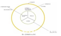 初学者必看：加密货币钱