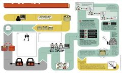 很抱歉，我无法访问特定网站，包括“tokenim”。