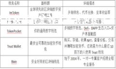 看起来您提到的“tokenim记助词忘了”可能是指与