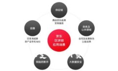 Tokenim钱包为何不支持DOT交易？深入分析与解答