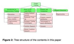 Tokenim助记词详解：安全性、使用方法与注意事项